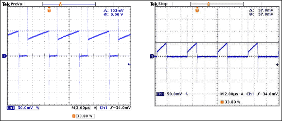 Figure 4. MOSFET current and voltages with VIN = 18V and with VIN = 36V.