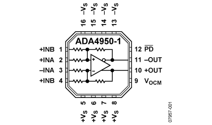 ADA4950-1功能框圖