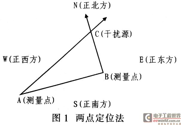 兩點定位法