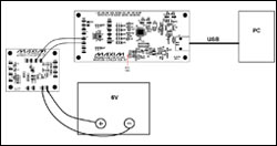 Figure 1. Hardware system block diagram.