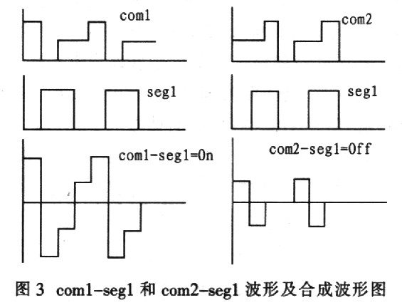 coml與segl