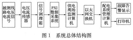 系統的總體結構圖