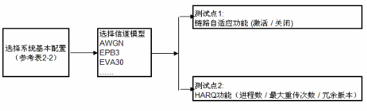 覆蓋率和檢測出錯誤數的關系