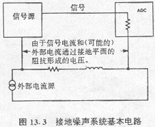 圖13?3 接地噪聲系統基本電路 