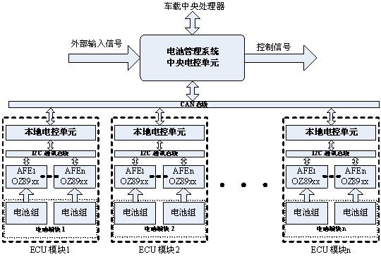 圖2：層次化、模塊化的電動汽車電池管理系統設計。