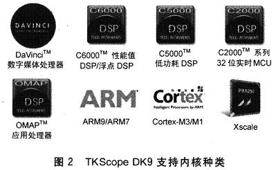 TKScope DK9支持內核種類