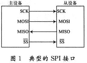 典型的SPI協議