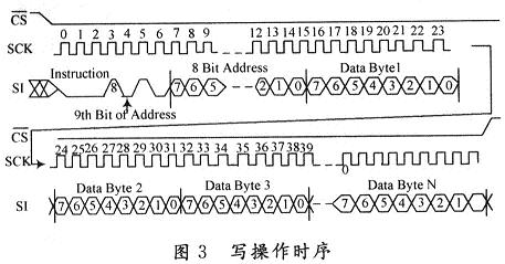 寫操作時序