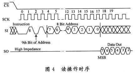 讀操作時序