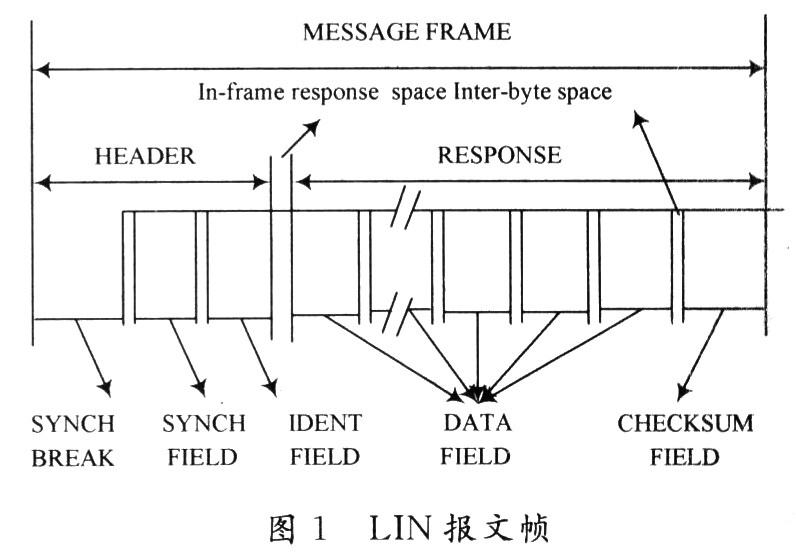 報(bào)文幀