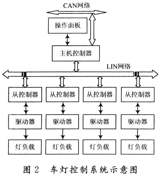 車燈系統(tǒng)方案