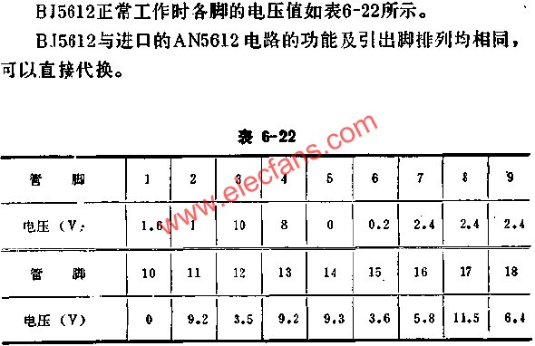 BJ5612正常工作時各腳的電壓值  www.qldv.cn