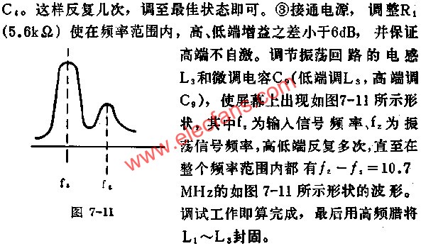 D7335在頻率范圍內波形形狀圖  www.qldv.cn