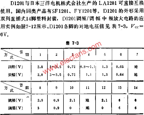 D1201各腳對地電壓值  www.qldv.cn