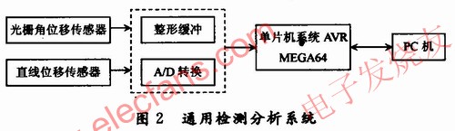 機械結構 www.qldv.cn