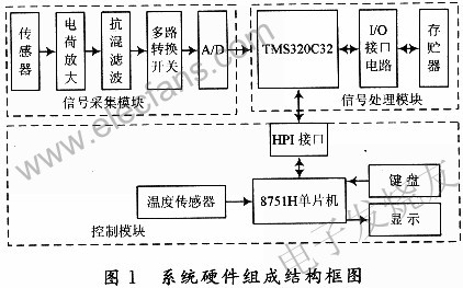 系統硬件結構圖 www.qldv.cn