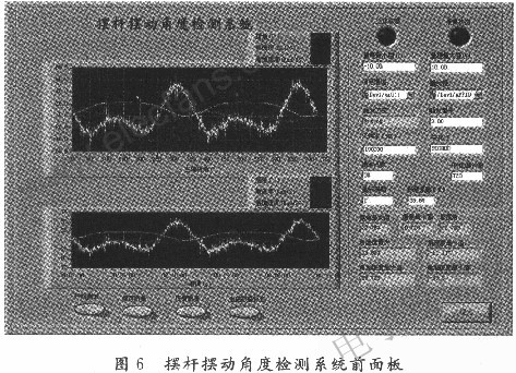 曲柄搖桿機構擺桿擺動角度進行測試 www.qldv.cn