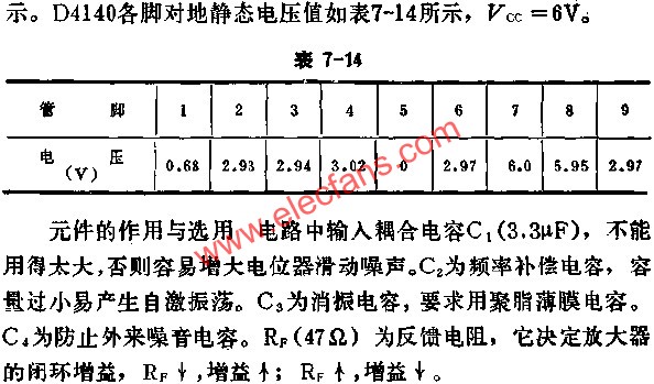 D4140各腳對地靜態電壓值  www.qldv.cn