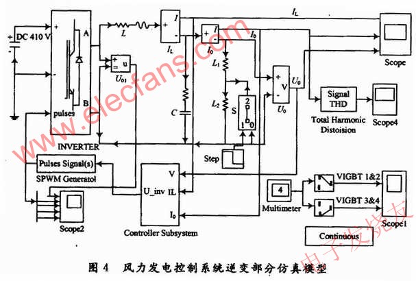 電能變換電路逆變部分的仿真模型 www.qldv.cn