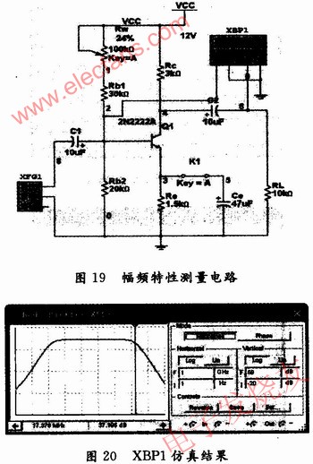 幅頻特性曲線的測量 www.qldv.cn