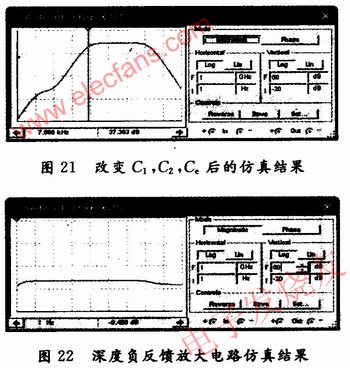 幅頻特性曲線 www.qldv.cn