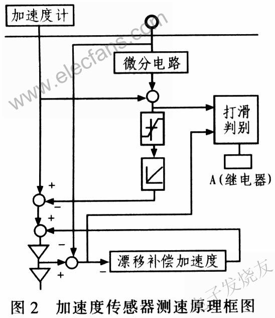 加速度傳感器測速原理圖 www.qldv.cn