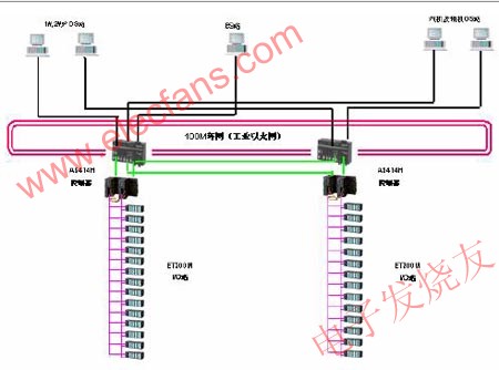 控制系統 www.qldv.cn