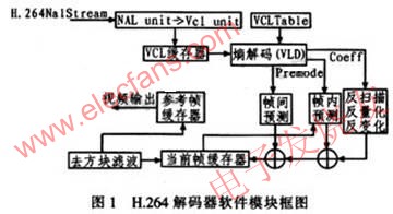 H.264解碼器原理 www.qldv.cn