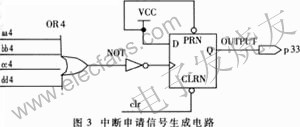 中斷申請信號 www.qldv.cn