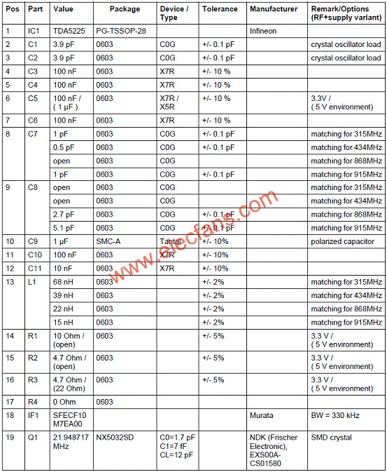 TDA5225評估板材料清單(BOM)  www.qldv.cn