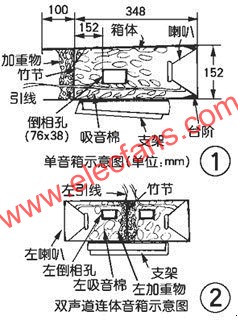 單音箱與雙聲道連體音箱示意圖  www.qldv.cn