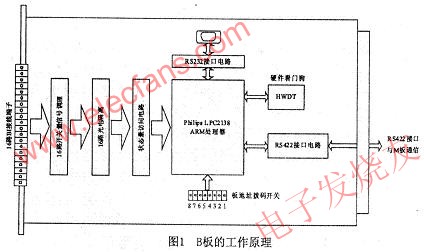 B板的工作原理 www.qldv.cn