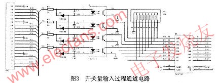 開關(guān)量輸入過程設(shè)計 www.qldv.cn