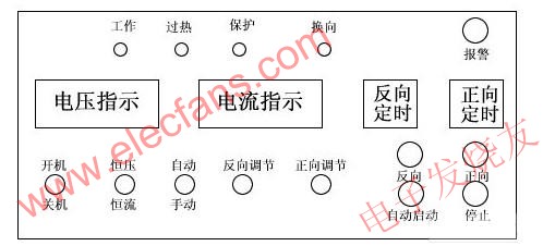 控制盒 www.qldv.cn