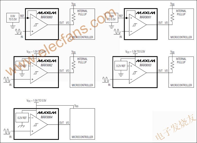 MAX9060–MAX9064 超小尺寸單路比較器 www.qldv.cn