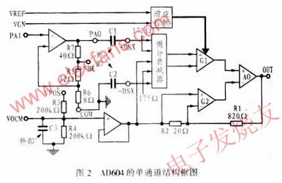 內部結構及工作原理 www.qldv.cn