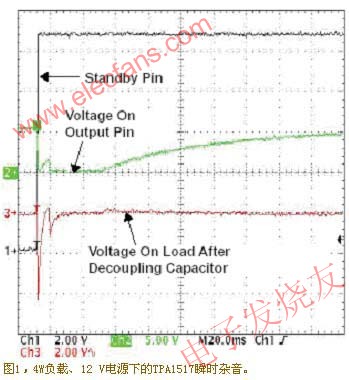 雜音噪聲的捕獲圖 www.qldv.cn