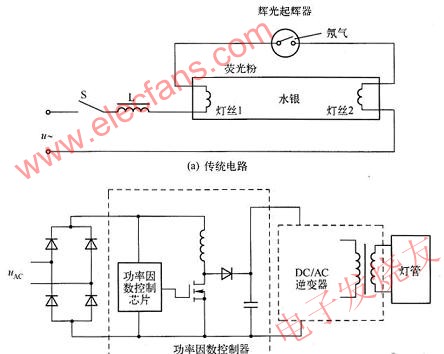 熒光燈電源電路圖 www.qldv.cn