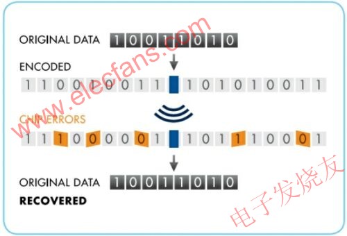 直接序列擴頻技術(shù) www.qldv.cn