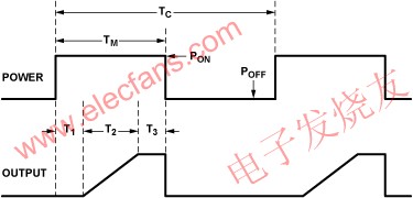 周期供電期間的傳感器響應 www.qldv.cn