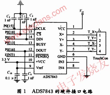 ADS7843的硬件接口電路 www.qldv.cn