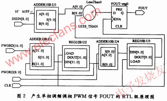 RTL級原理圖 www.qldv.cn