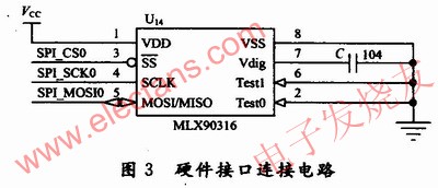  磁敏角度接收接口連接電路 www.qldv.cn