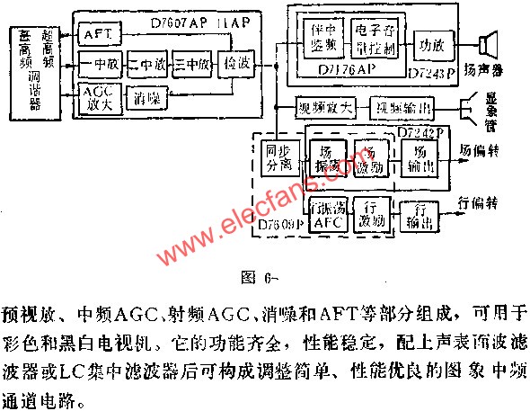 D7607AP/D7611AP圖象中放電路的應用電路圖  www.qldv.cn