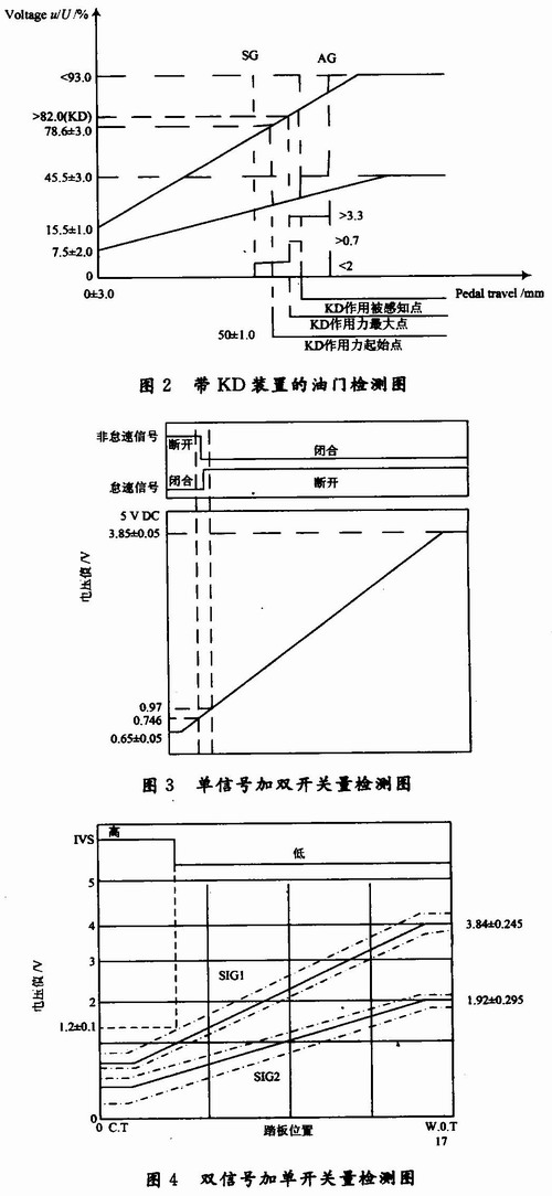 帶KD裝置的油門(mén)信號(hào)的判定條件圖形