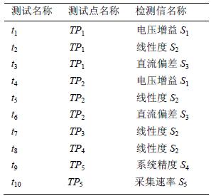 測試名稱