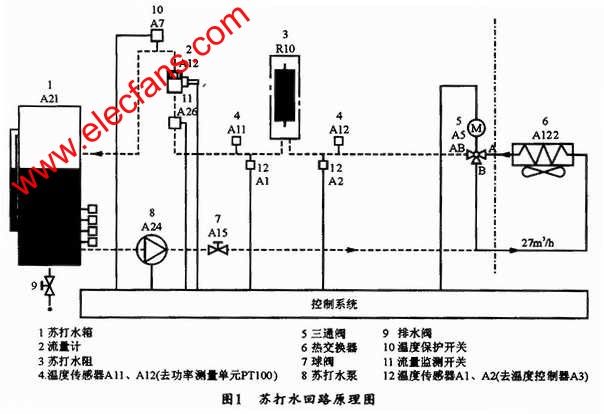 TIE47-3A的蘇打水回路原理 www.qldv.cn