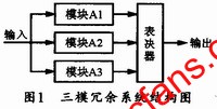 三模冗余系統(tǒng)結(jié)構(gòu)圖 www.qldv.cn