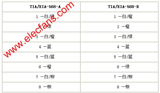  線序說(shuō)明 www.qldv.cn