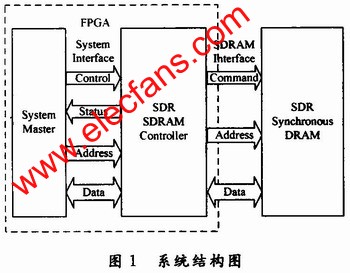 數據緩存系統結構圖 www.qldv.cn